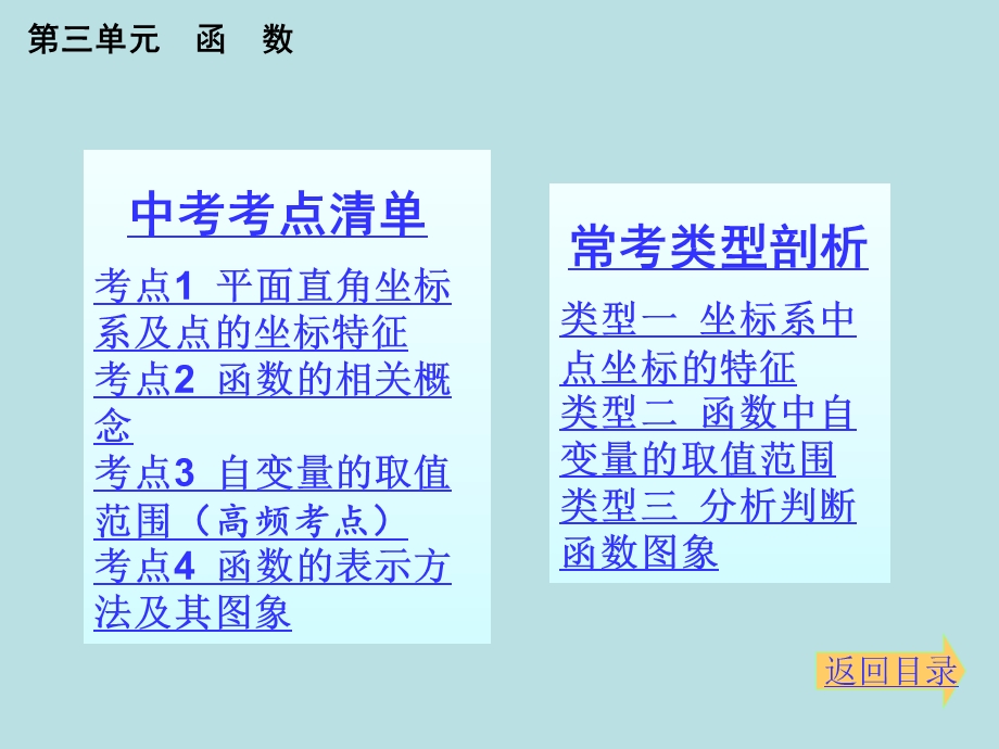 第三单元函数精品教育.ppt_第3页