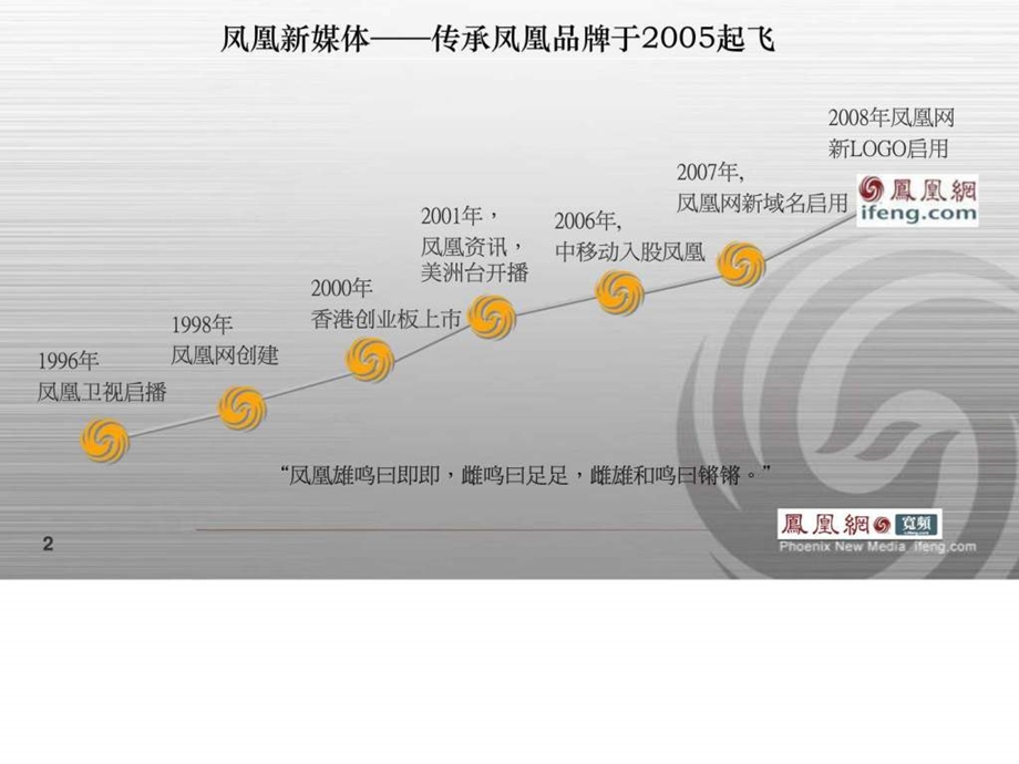 凤凰网PPT模板.ppt.ppt_第2页