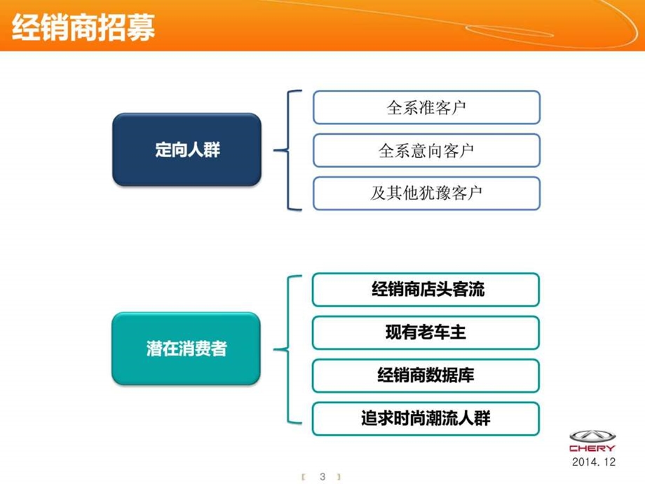 12月团购会促销方案.12.ppt.ppt_第3页