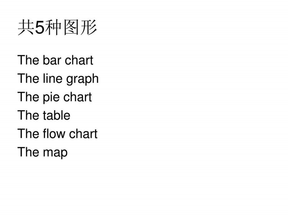 最全的雅思小作文写作教学PPT.ppt.ppt_第2页