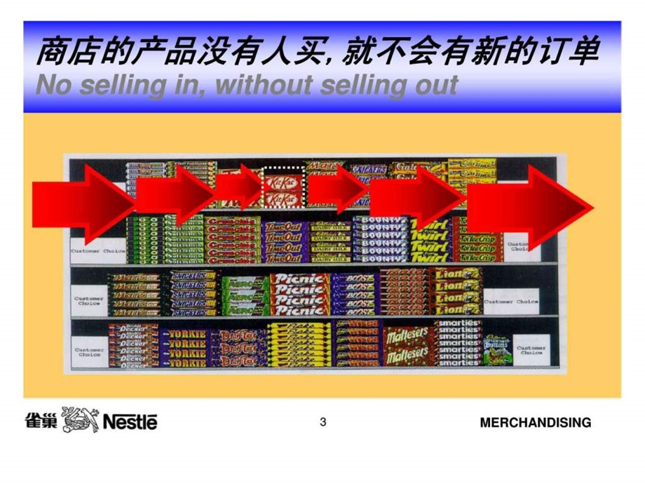 雀巢商品陈列技巧培训.ppt_第3页