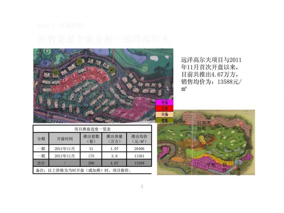 重庆万科天琴湾项目营销策划2.ppt_第1页