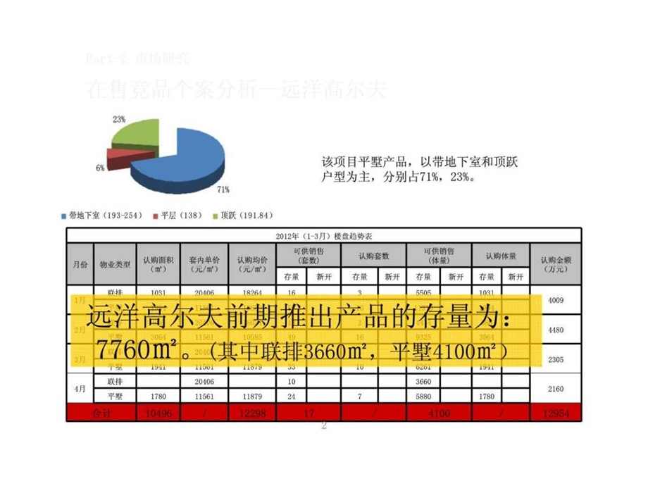 重庆万科天琴湾项目营销策划2.ppt_第2页