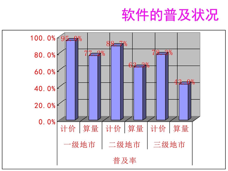 广联达造价软件教程经典版.图文.ppt.ppt_第3页