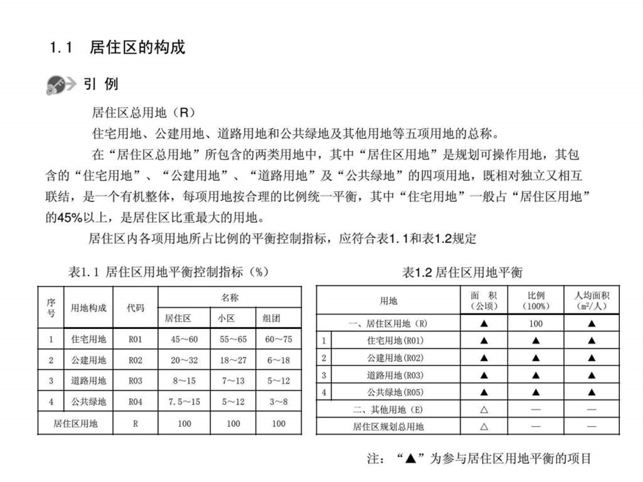 北京大学出版社居住区规划设计模块1基本知识.ppt_第2页