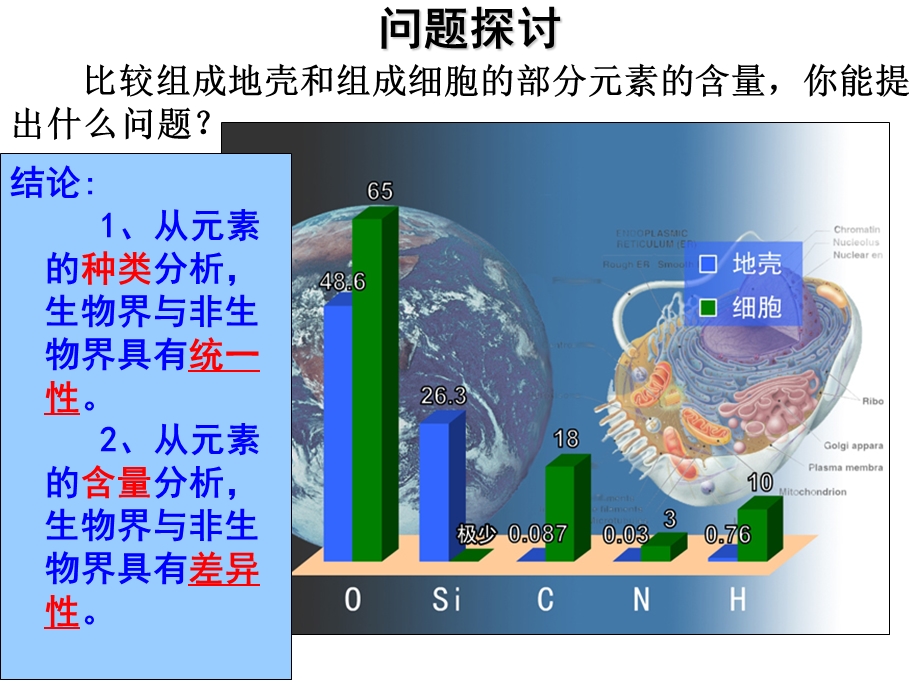 第一节细胞中的化合物精品教育.ppt_第3页