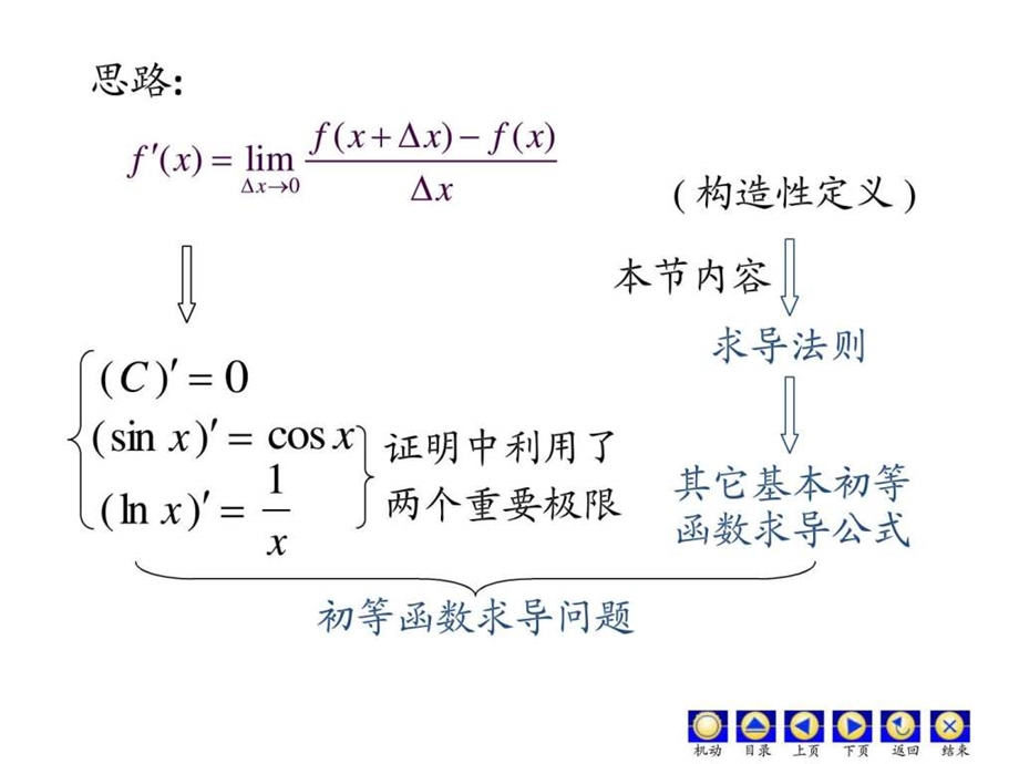 D22求导法则.ppt.ppt_第2页