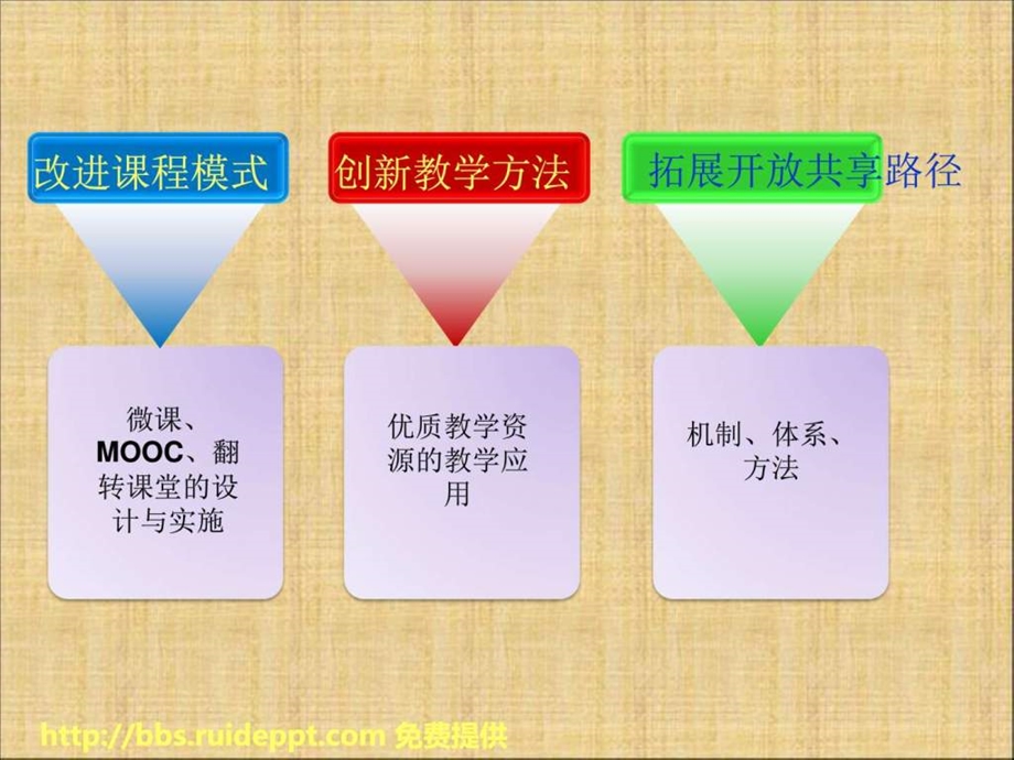 微课慕课建设.ppt.ppt_第3页