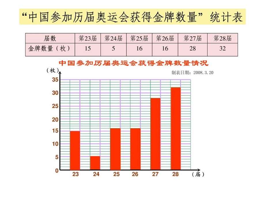 北京成功申办奥运会.ppt.ppt_第2页