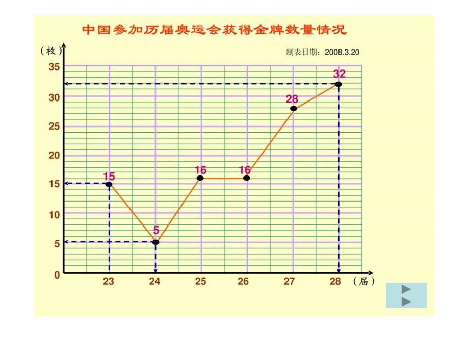 北京成功申办奥运会.ppt.ppt_第3页