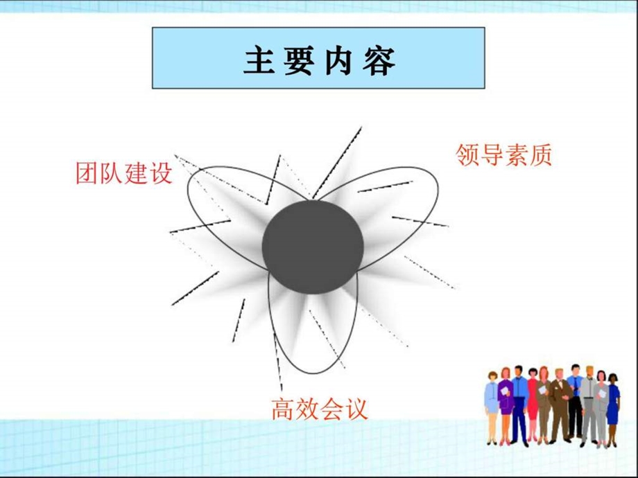 中高层管理人员培训图文.ppt.ppt_第2页