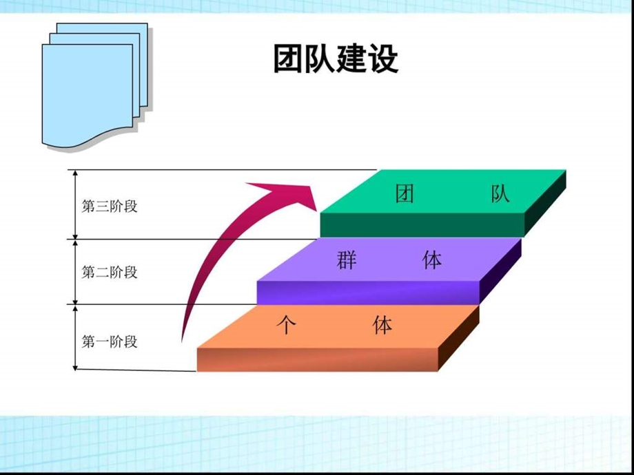 中高层管理人员培训图文.ppt.ppt_第3页