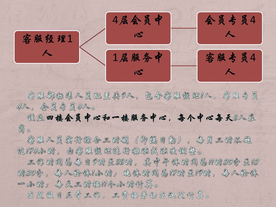 客服工作手册图文.ppt.ppt_第3页