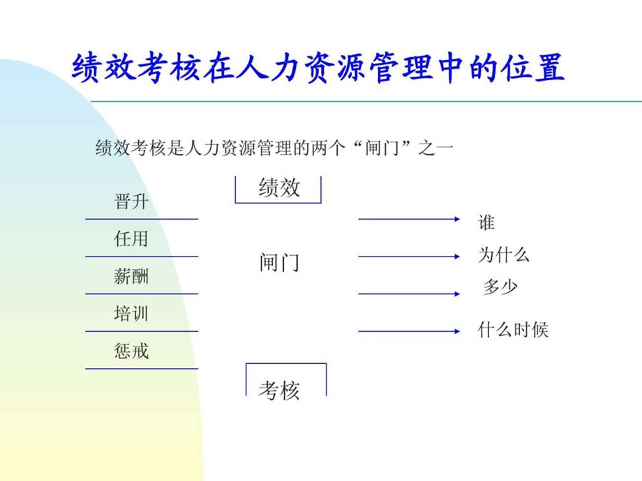 赢在中层经典实用有价值的培训课件之十八十项管理技能....ppt.ppt_第2页