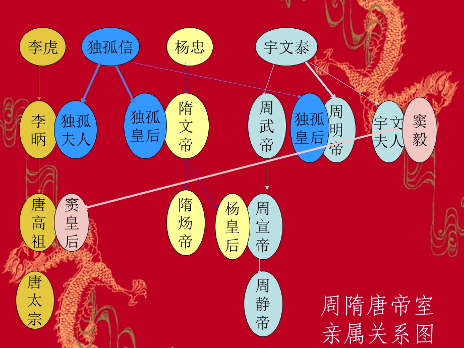 第14课贞观之治与开元盛世精品教育.ppt_第2页