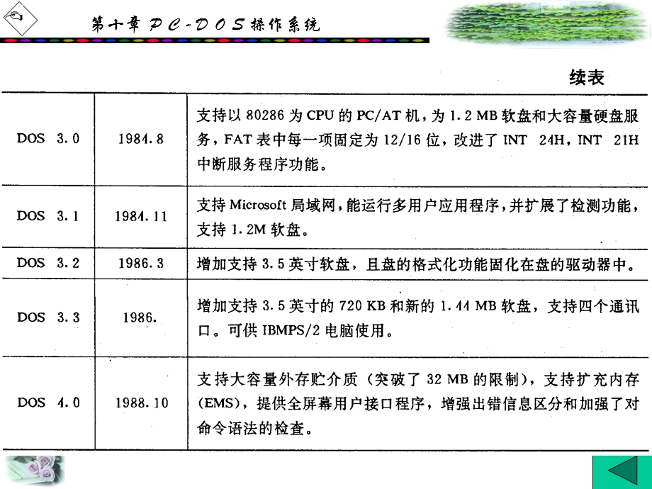 第十章PCDOS操作系统ppt课件.ppt_第3页