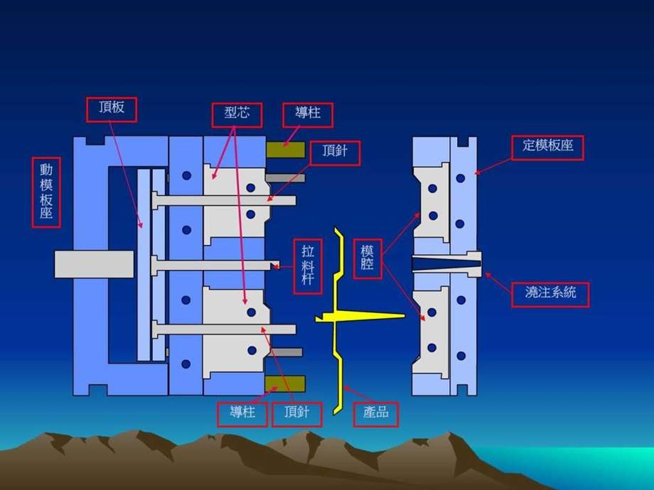 模具中的一些问题图文.ppt.ppt_第3页