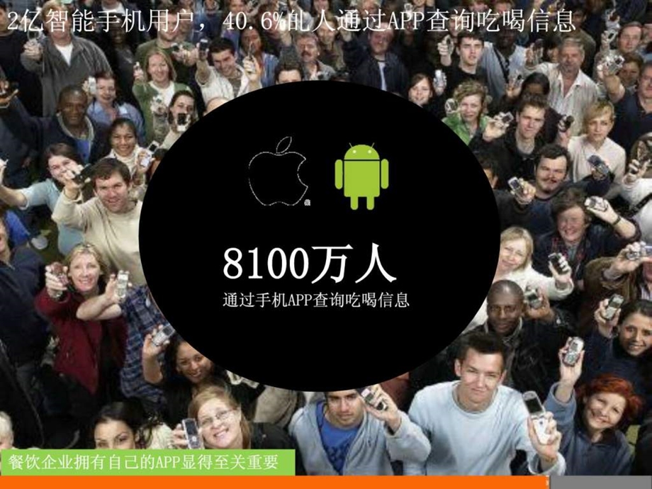 餐饮行业APP开发方案V3.ppt.ppt_第3页