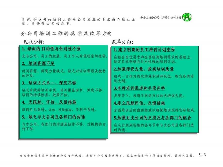 平安上海分公司员工培训方案.ppt_第3页