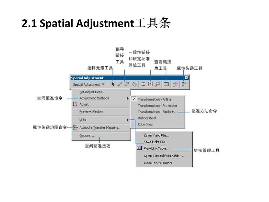 arcgisdesktop基础应用03desktop2教学ppt2.ppt_第3页