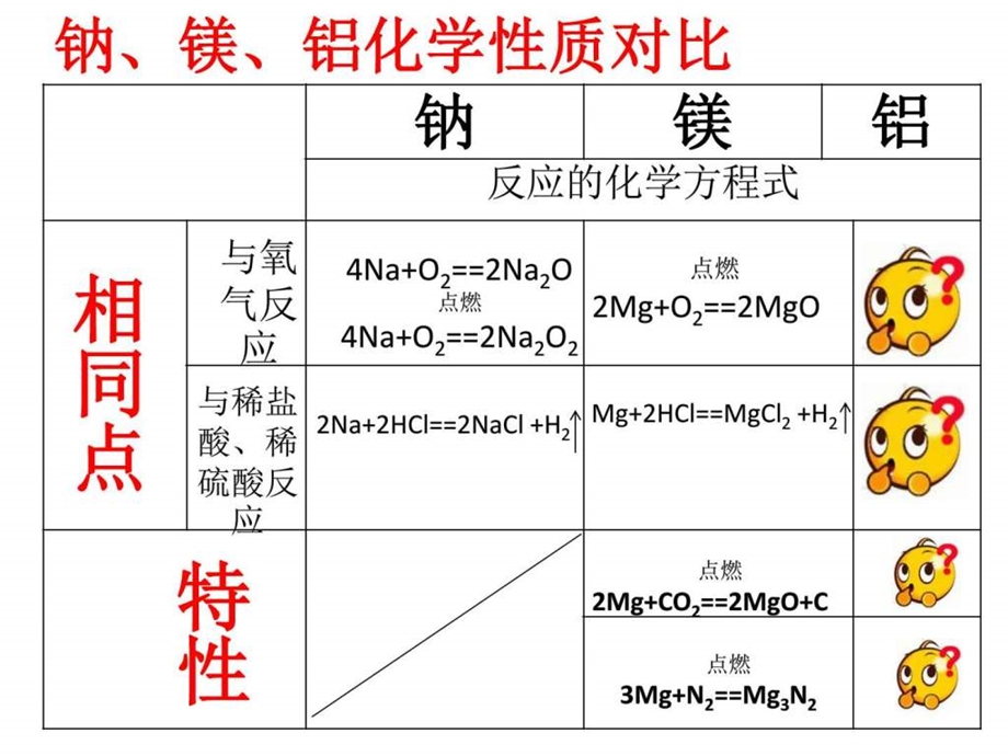 铝12月4号公开课图文.ppt_第3页