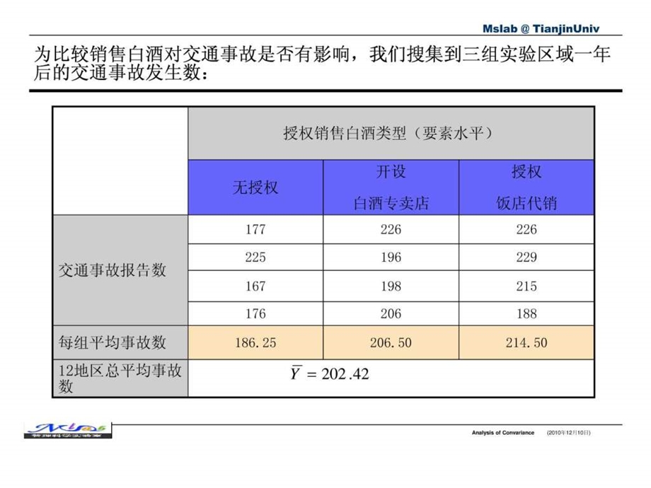 协方差分析analysisofcovariance.ppt_第3页