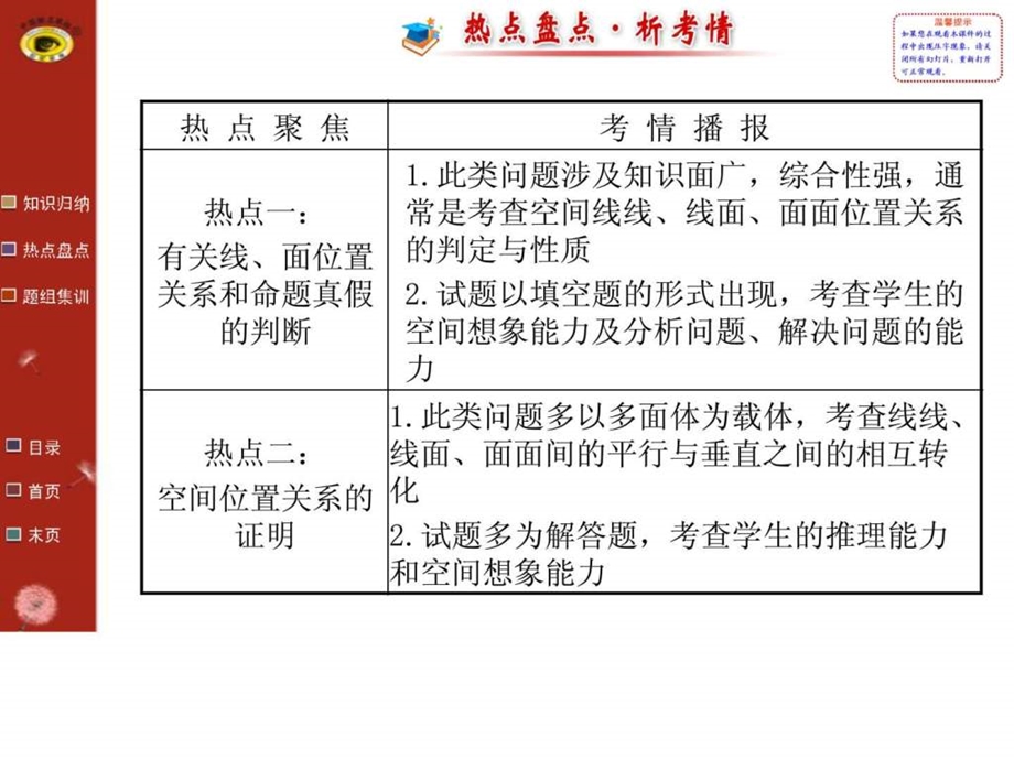 世纪金榜小专题复习课四图文.ppt_第3页