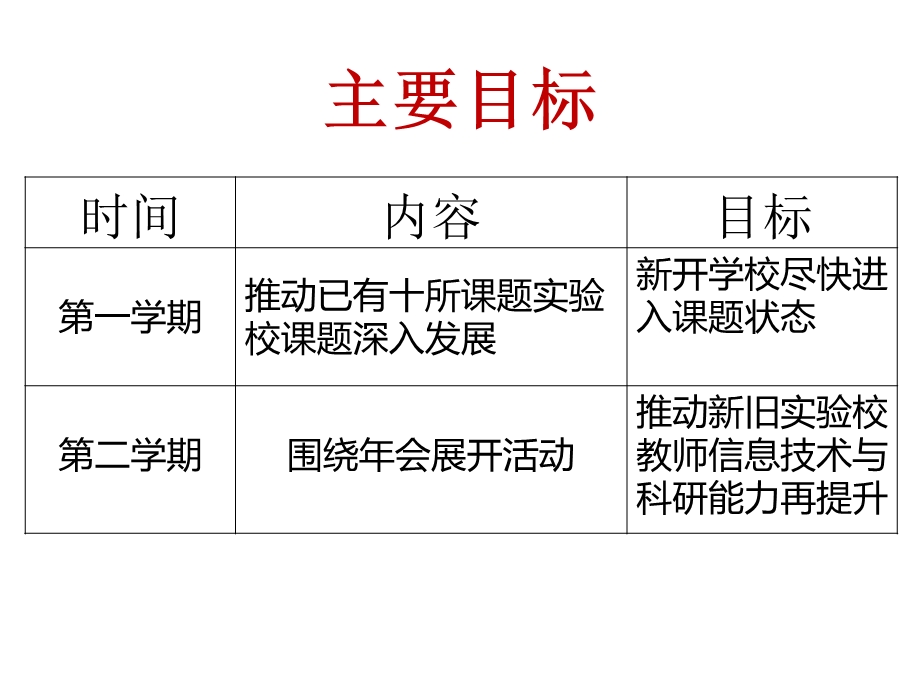 甘肃省宕昌县跨越式计划.ppt_第2页