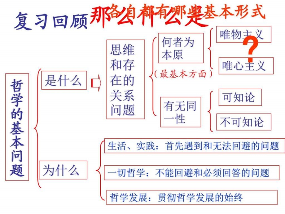 唯物主义和唯心主义1493767921.ppt.ppt_第1页