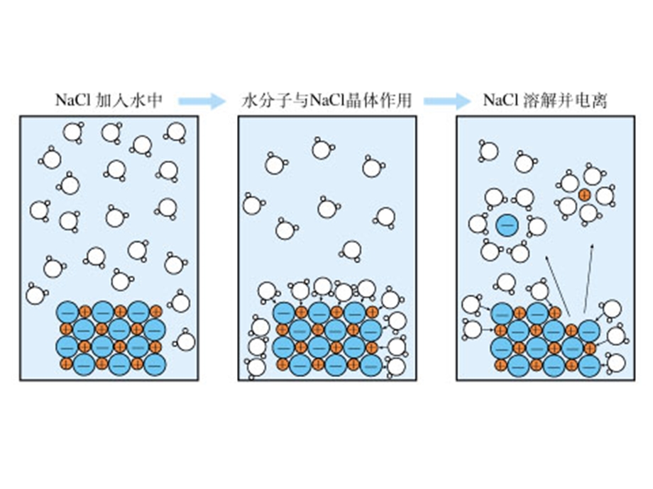 电解质及其分类.ppt_第3页