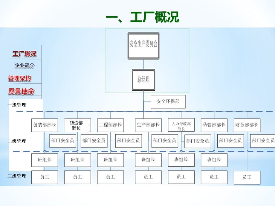 工厂职业健康管理安全培训PPT课件.ppt_第3页