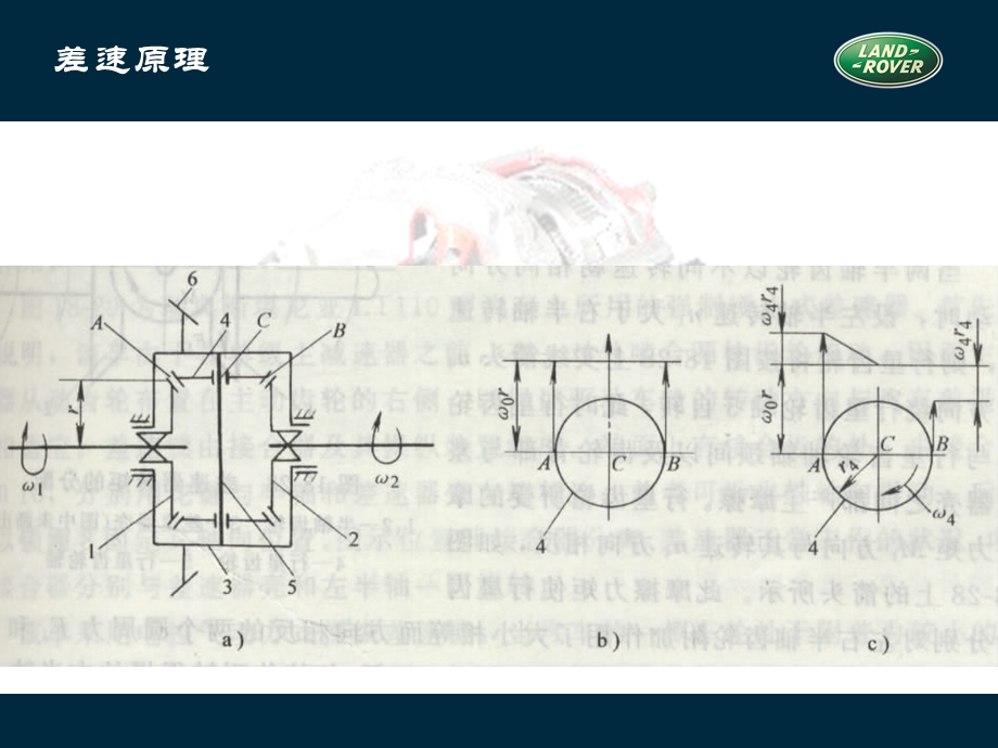 差速器分动箱后桥全地形反馈系统.ppt_第2页