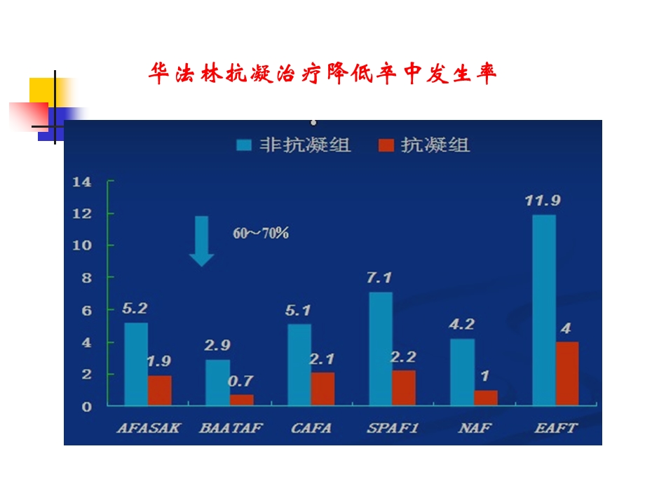 房颤抗凝新进展.ppt_第3页