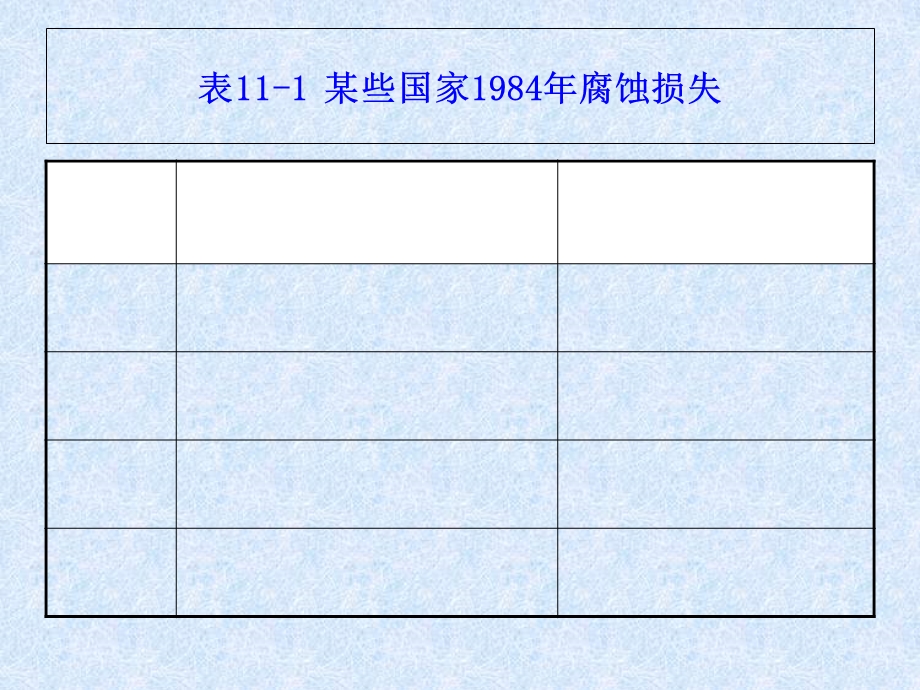 热力设备的腐蚀与防护.ppt_第3页