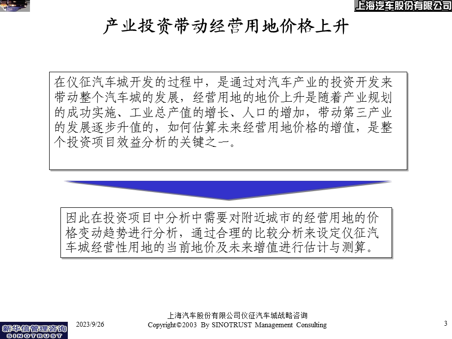 汽车城商业地价模型.ppt_第3页