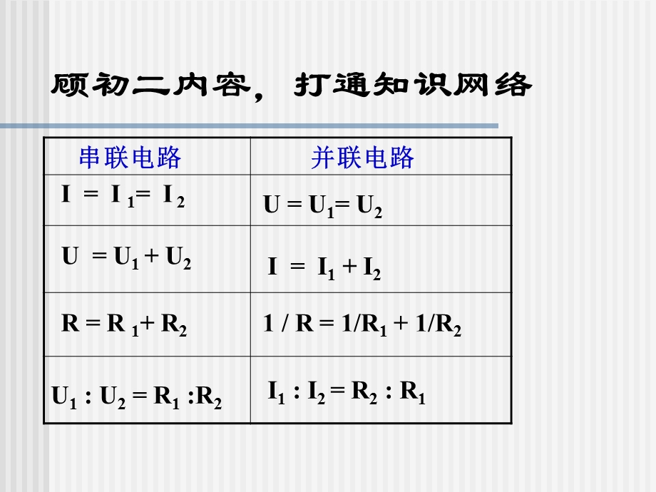 电功与电能复习.ppt_第2页