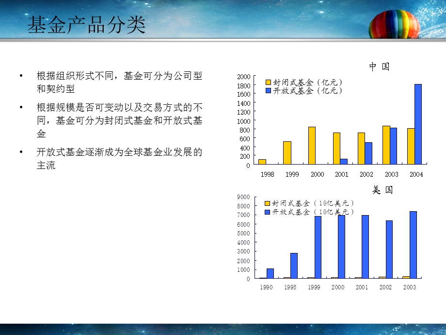 基金产品分类及特点介绍.ppt_第3页