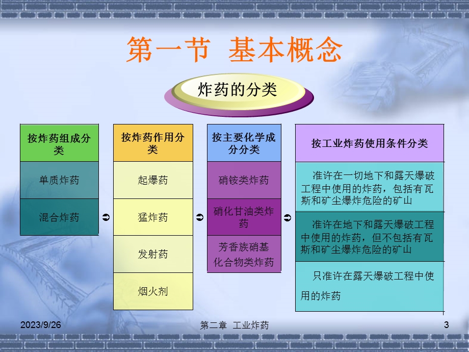 爆破工程第二章.ppt_第3页