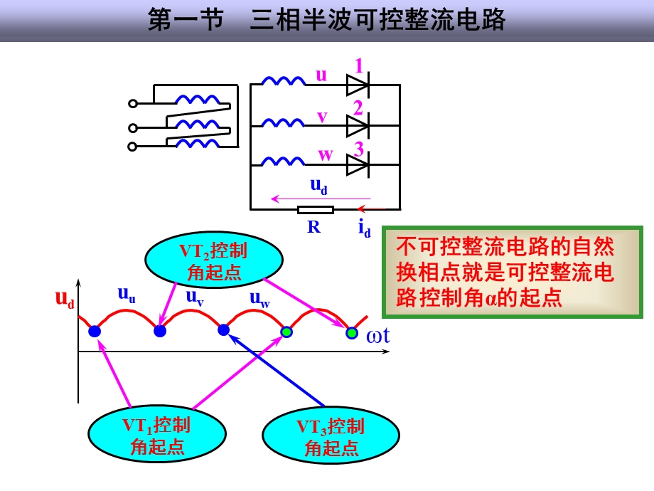 电气三相整流电路原理及计算.ppt_第1页