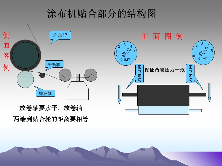 涂布机贴合打皱的解决方案.ppt_第2页