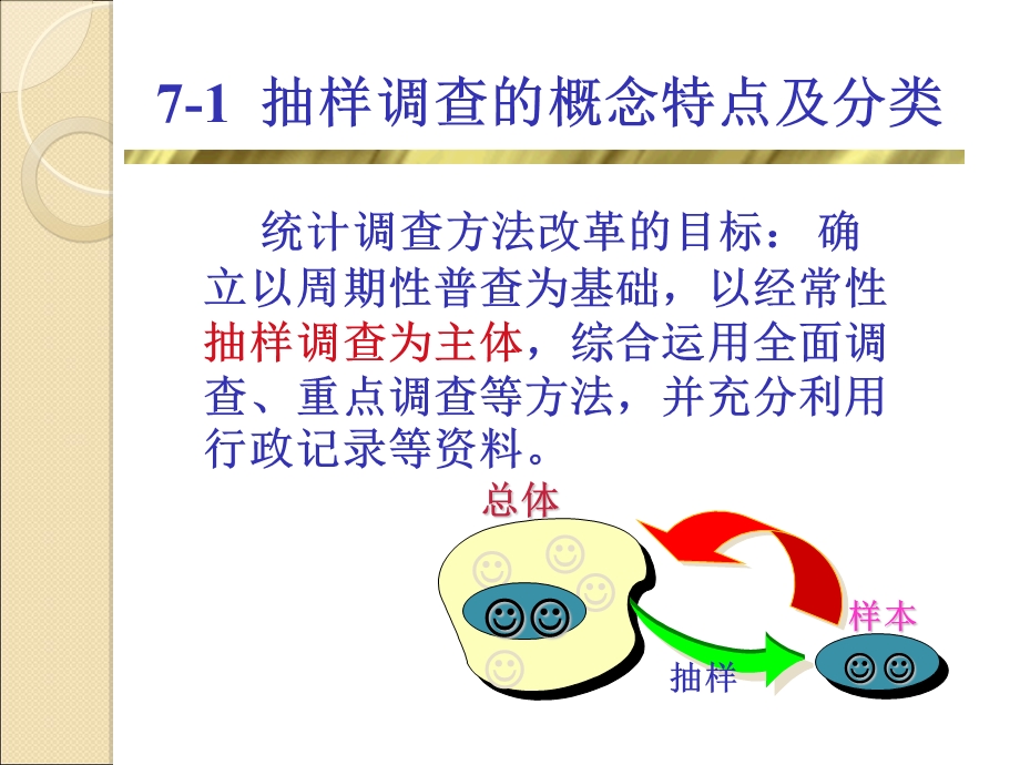 抽样调查基础知识.ppt_第2页