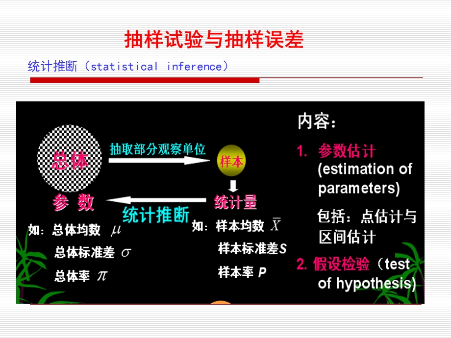 抽样实验与抽样误差.ppt_第2页