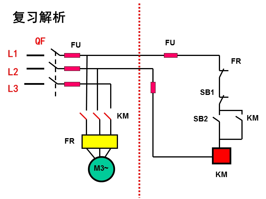 机床控制系统的运行与维护第3周静态教案.ppt_第3页