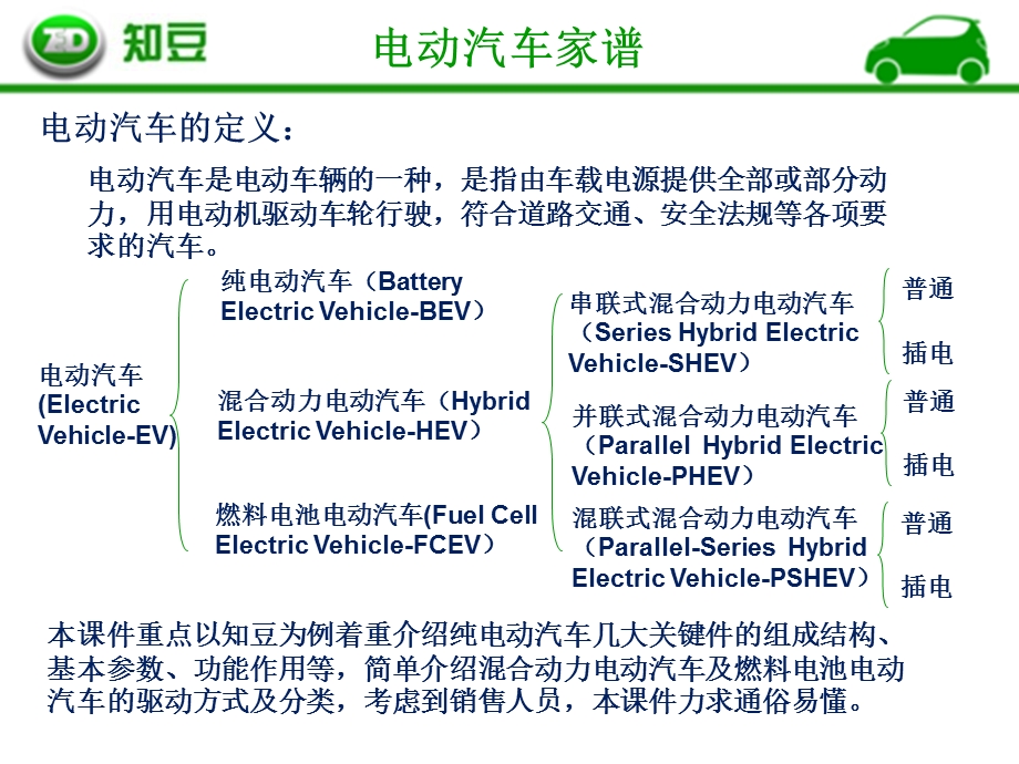 电动汽车基础知识.ppt_第3页