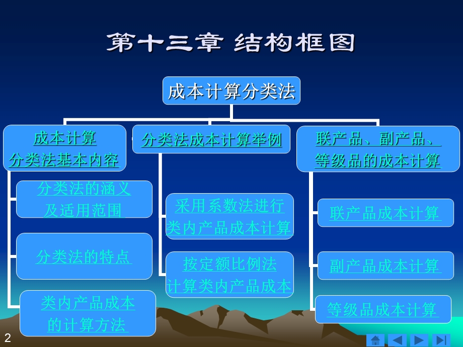 成本计算分类法.ppt_第2页