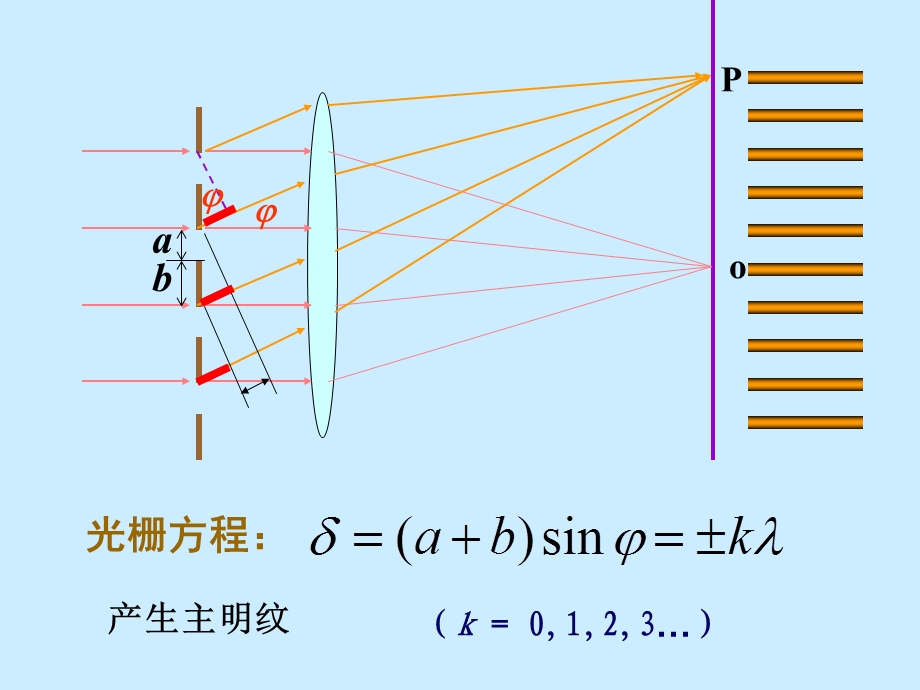 光的衍射-光栅衍射.ppt_第3页