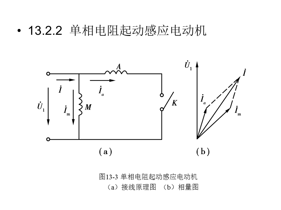 单相感应电动机 .ppt_第3页