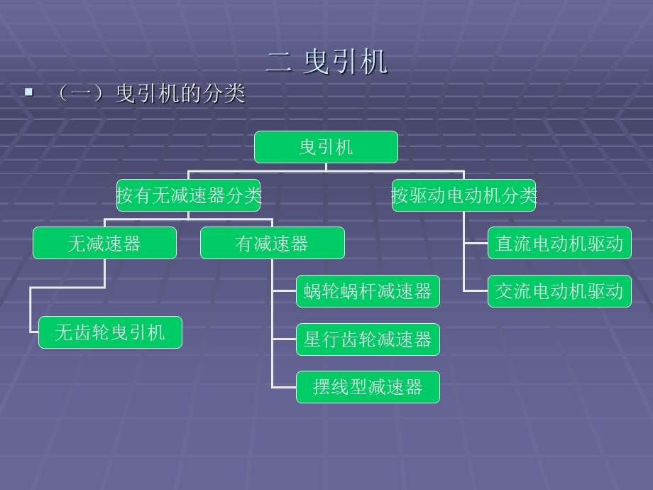 电梯的机械系统.ppt_第3页