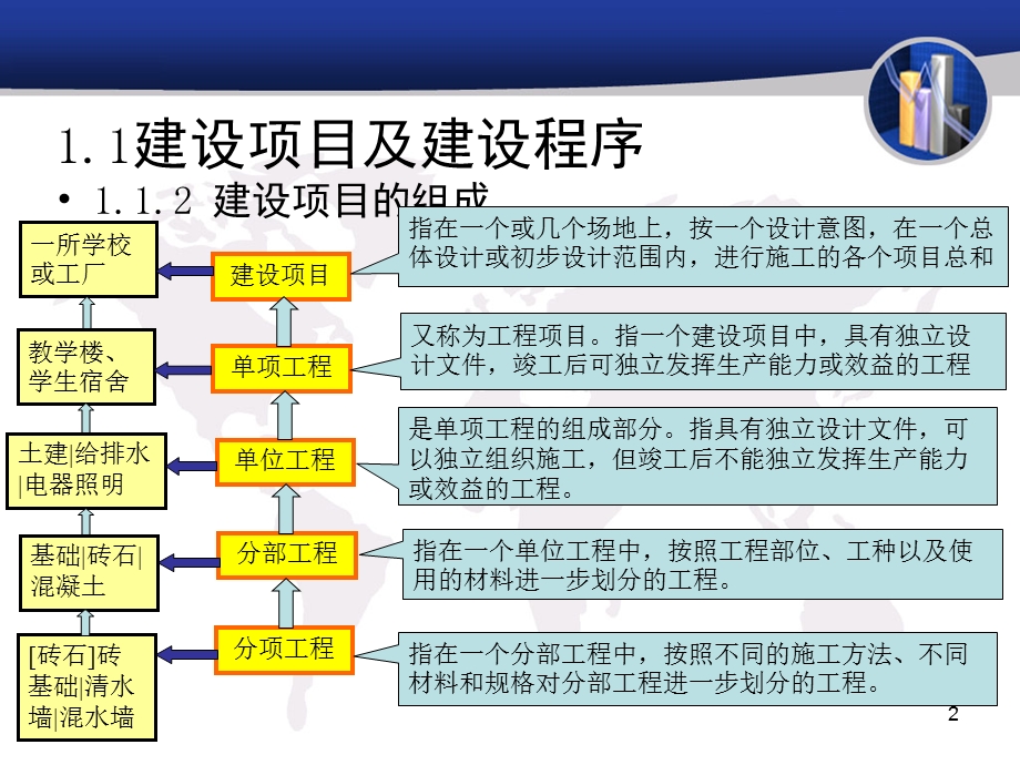 工程定额原理概论.ppt_第2页