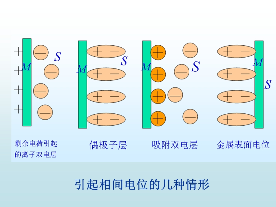 形成相间电位的可能情形.ppt_第2页